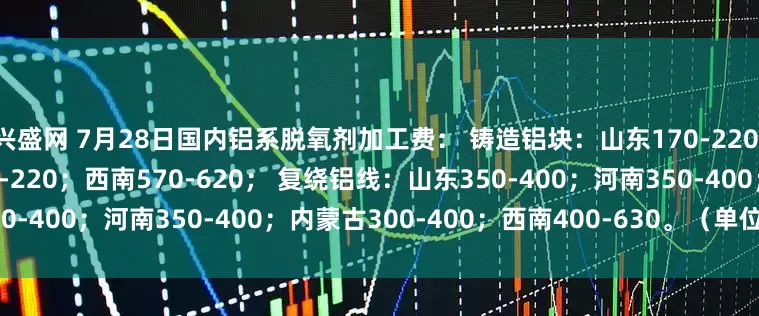 兴盛网 7月28日国内铝系脱氧剂加工费： 铸造铝块：山东170-220；河南170-220；内蒙古120-220；西南570-620； 复绕铝线：山东350-400；河南350-400；内蒙古300-400；西南400-630。（单位：元/吨）