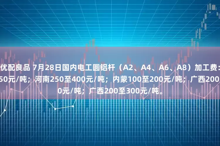 优配良品 7月28日国内电工圆铝杆（A2、A4、A6、A8）加工费：山东150至250元/吨；河南250至400元/吨；内蒙100至200元/吨；广西200至300元/吨。